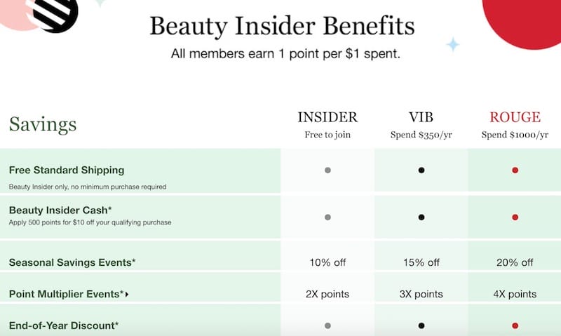 The Sephora tiered loyalty program.