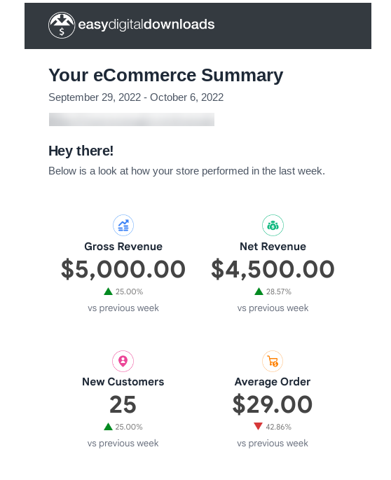 email-summary-edd – Easy Digital Downloads An EDD email summary of an eCommerce sales report in WordPress.