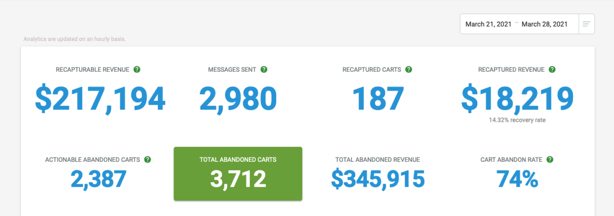 recapture analytics