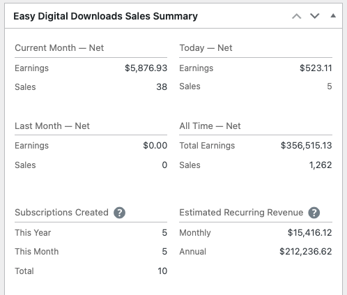 The new Subscriptions dashboard widget in Easy Digital Downloads.